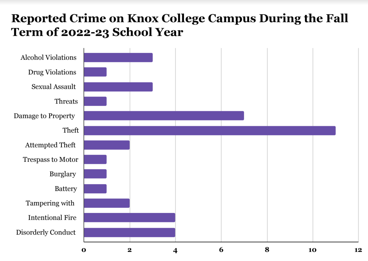 Campus+Safety+and+Crime+Update